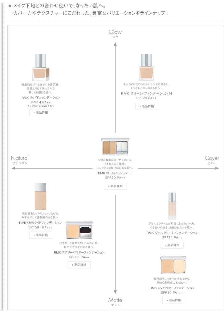 Qoo10 ネット通販 Ebay Japan