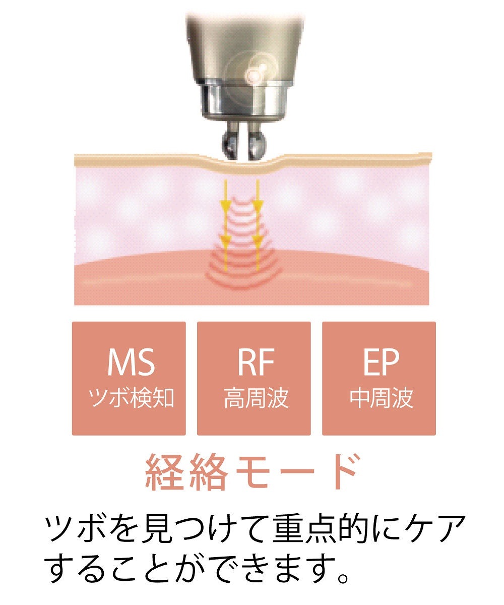 Qoo10] ドクタームBML 美顔器 30ml美容液