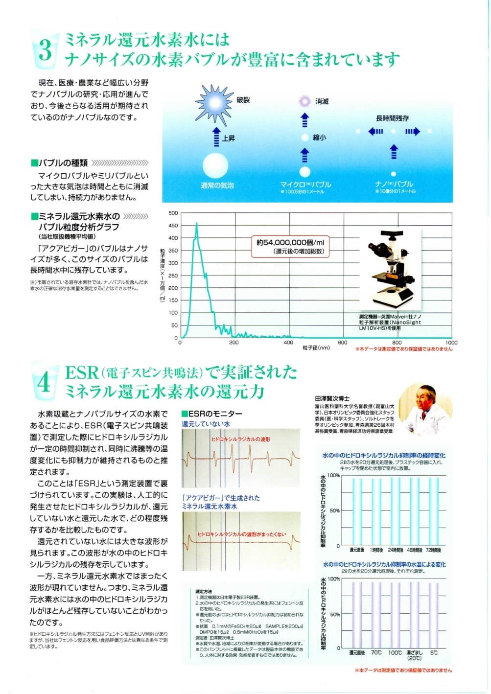 Qoo10] NEW！新製品AQUA VIGOR（アク