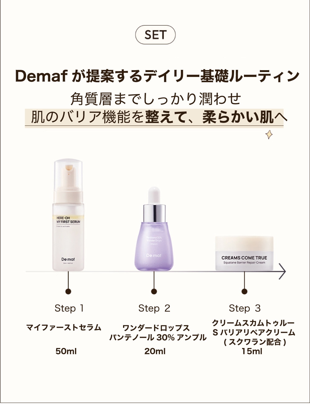 1回のみ購入可】基礎ウェルカムキット - Demaf