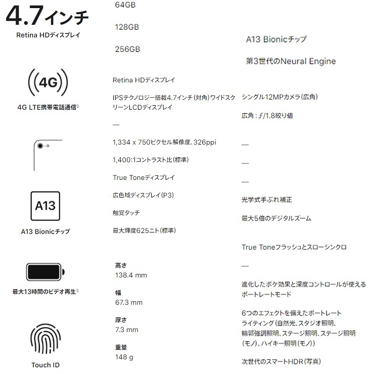 直販大セール 新品 未開封品SIMフリー iPhoneSE (第2世代) 64gb red レッド  [メーカー保証一年間][MX9U2J/A][A2296](充電器イヤホン付きタイプ） 通販-ssl.daikyogo.or.jp