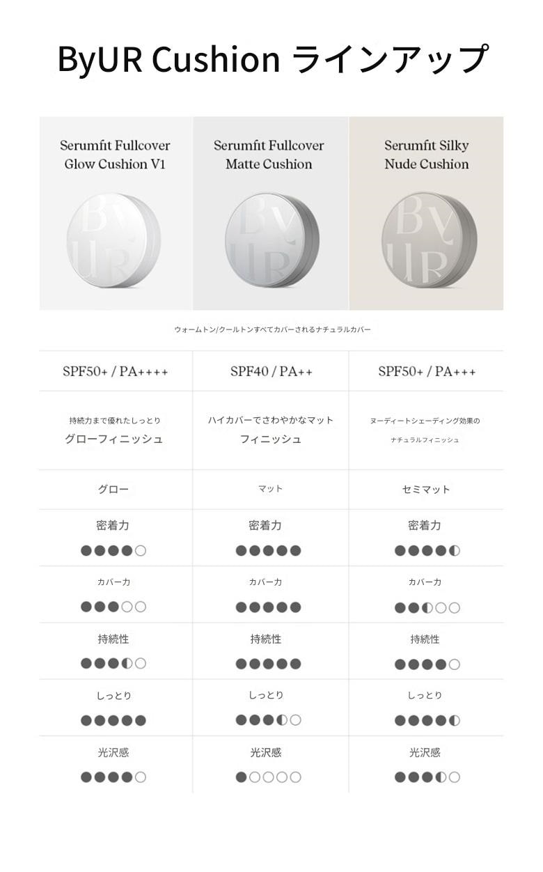 [NEW] セラムフィット シルキー ヌードクッション 15g (SPF50+ PA+++)/ファンデーションパフ/ファンデーションクッションパフ/クッションパフ/メイク用パフ/UVカットクッション/