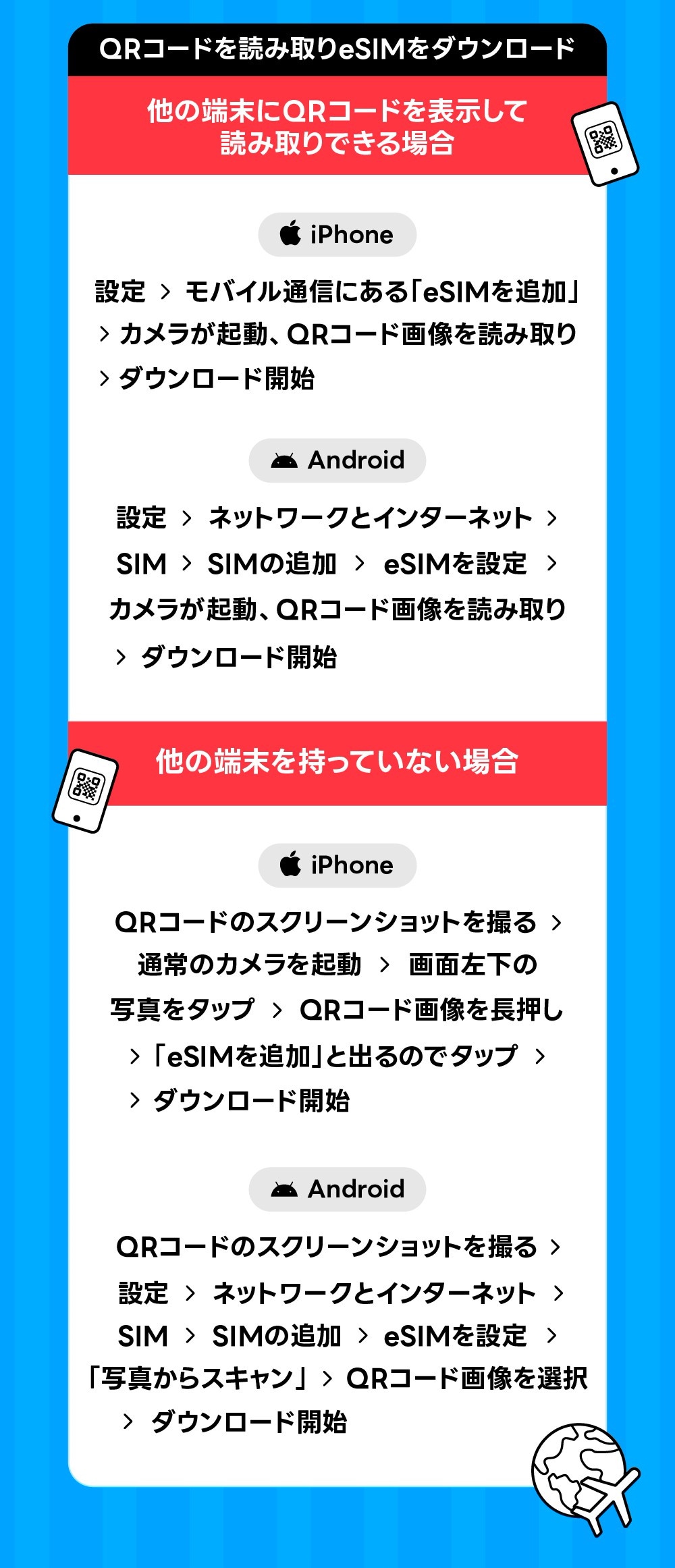 購入後すぐ届く！】 中国 eSIM データ無制限 20日間 データ通信専用