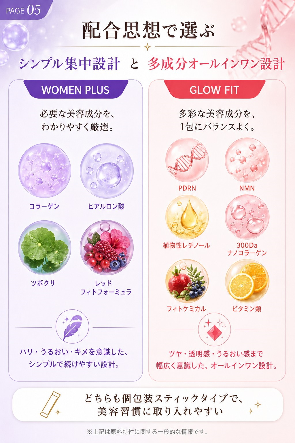 Qoo10] RE4DAY 【期間限定2+1】オールインワン グロウ