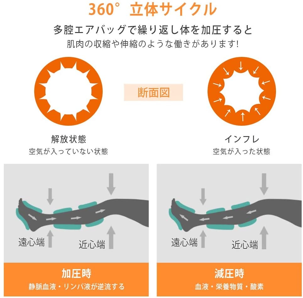 日本ショップ レッグエアマッサージ器 エアマッサージャー 気圧マッサージャー フット循環マッサージ 血行促進マッサージ フットケア ヒーター機能搭載  空気压缩 疲労回復 神経痛筋肉痛の痛みの緩解 家庭用 6モード 人気販売店-ssl.daikyogo.or.jp