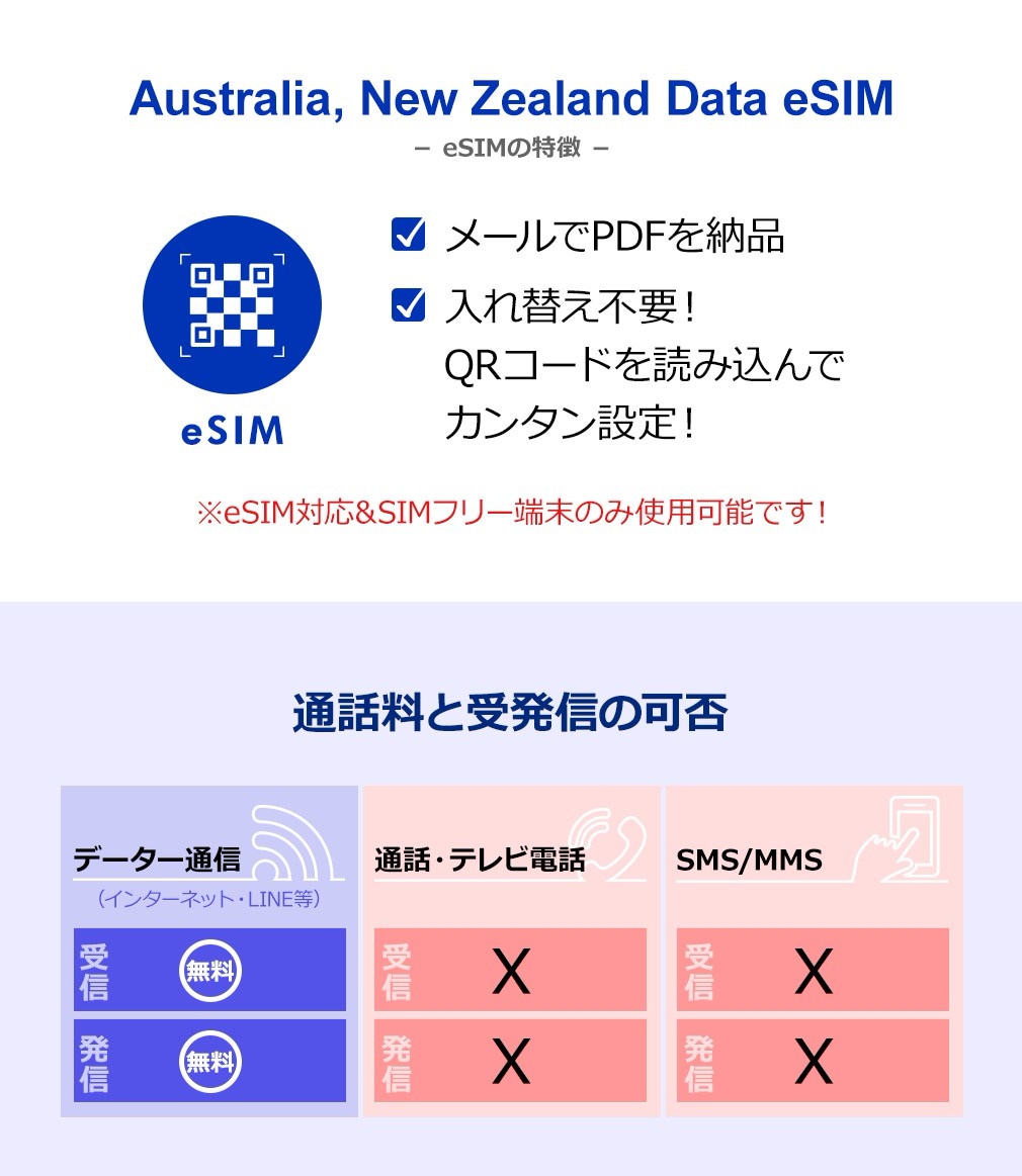 韓国eSIM】8日間完全無制限（七泊八日 使い放題） 入れ直さ