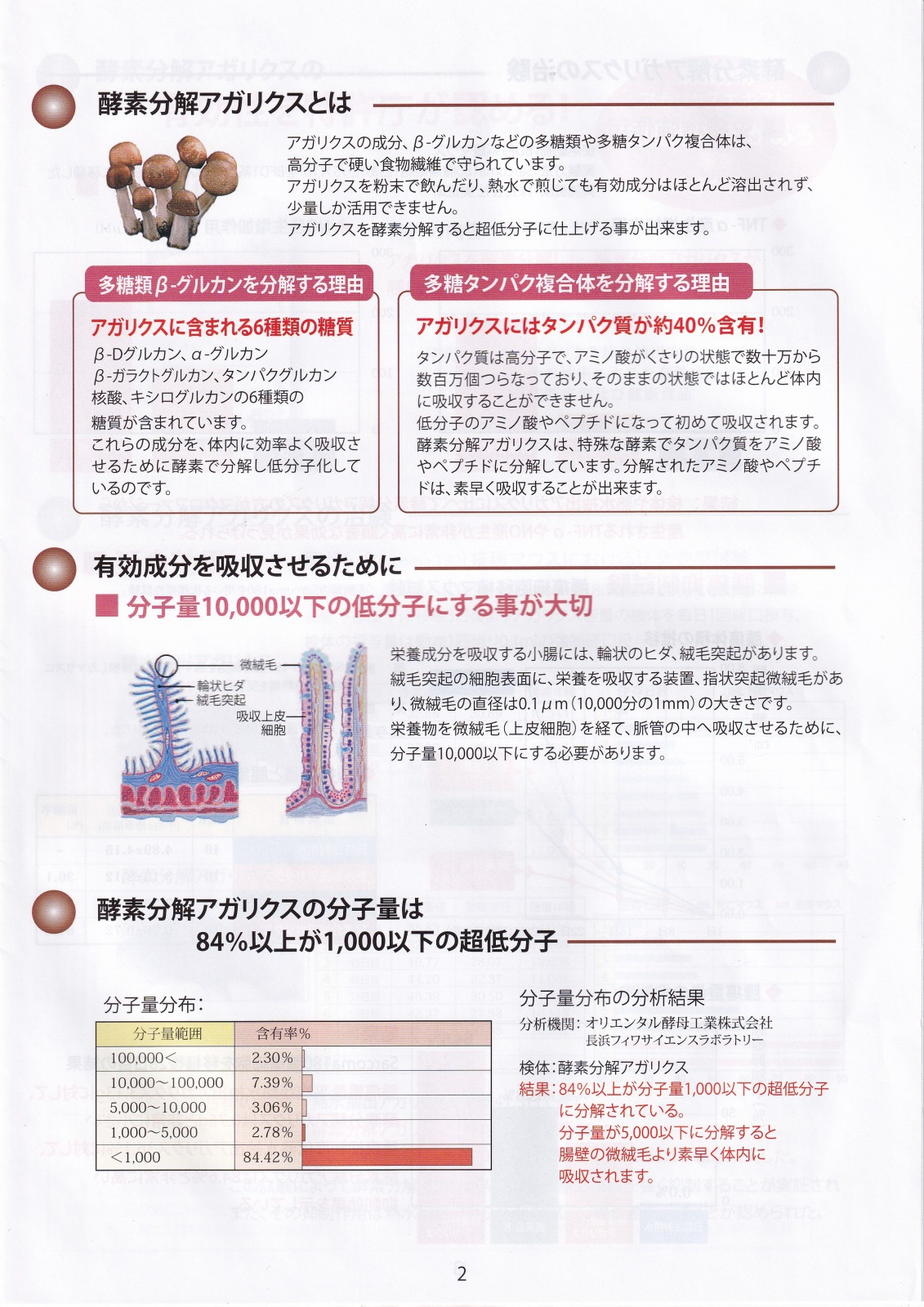 国産買うなら良質高級品を アガリクス サプリメント 360粒 酵素分解