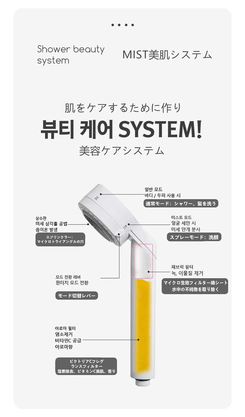 Qoo10 Aroma Sense 国内発送 サイエンス ミラブル ウルトラファインミスト シャワーヘッド型美顔器 シャワーヘッド 塩素除去 ビタミンc マイナスイオン 美容 マッサージ 美肌 シャワー シャ