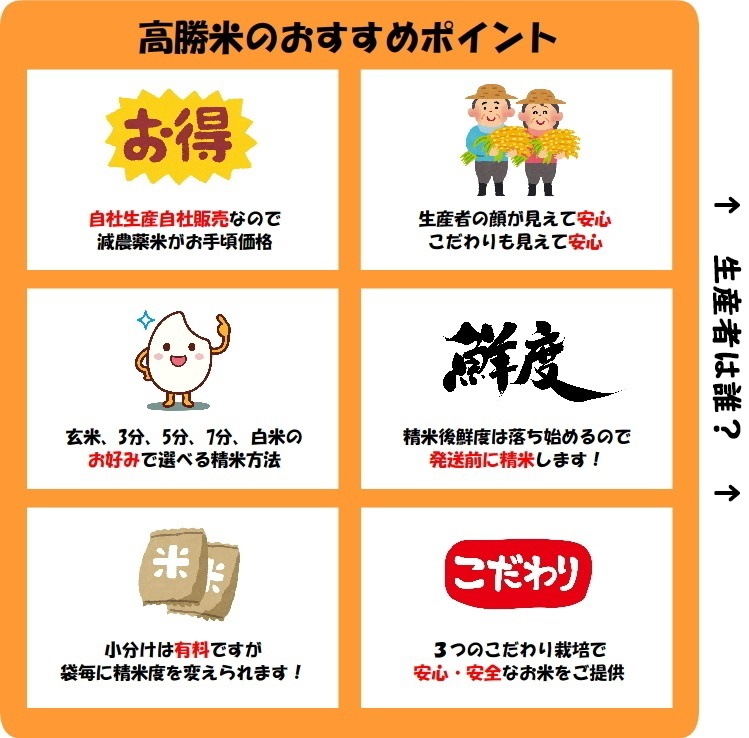 ネット通販売 新米 減農薬有機肥料使用 ひとめぼれ 宮城県産 30kg 令和3年産 選べる精米玄米3分5分7分白米  オンラインストア特販-ssl.daikyogo.or.jp