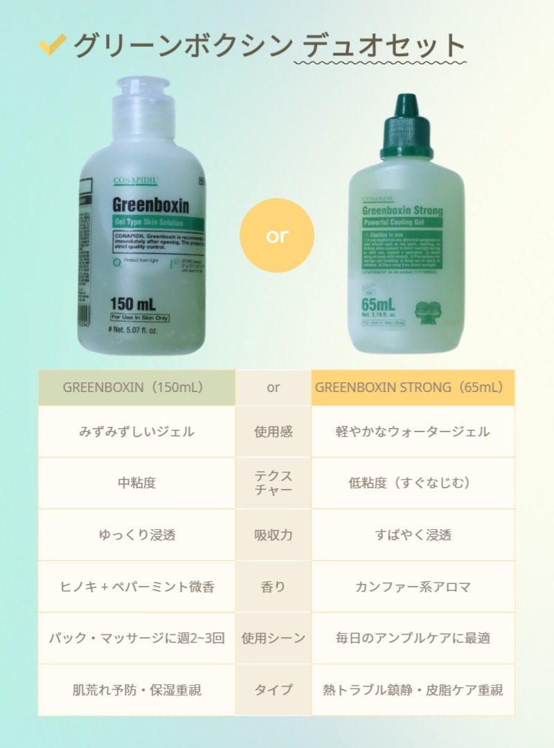 CONAPIDIL Greenboxin 150mL 化粧水
