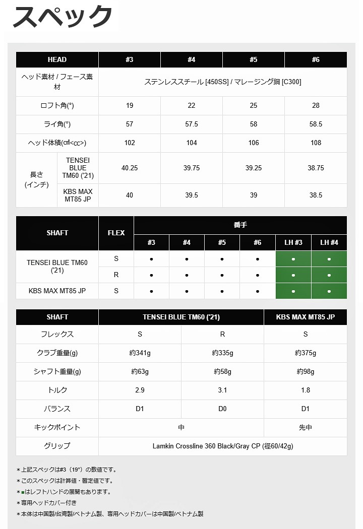 原価 テーラーメイドゴルフSIM2 MAX レスキュー #4 ロフト 22度
