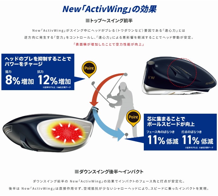 ゼクシオ 13 ドライバー ネイビー ロフト：10.5度 フレックス：R