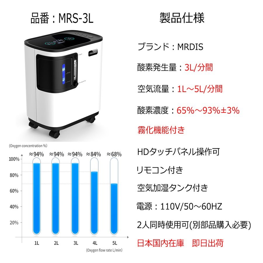 に初値下げ！ お値下げ( ◠‿◠ )【新品未使用】AMONOY 高濃度酸素発生