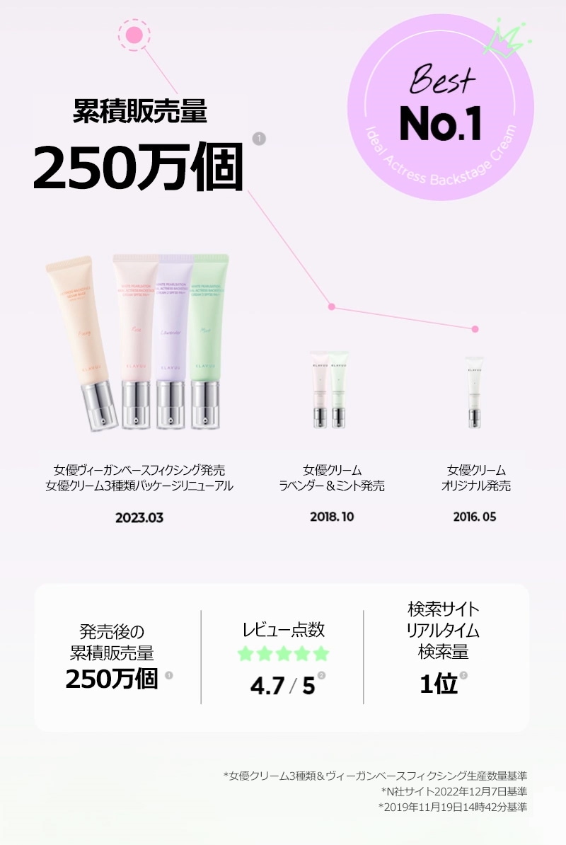 クラビュー] ＊リニューアル* 女優下地クリーム30ml > Cosmetics